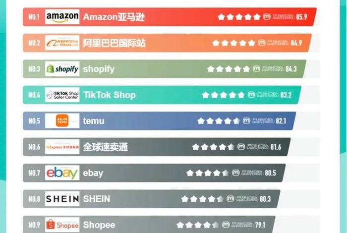 电商排行榜app 电商排行榜前十名手游推荐