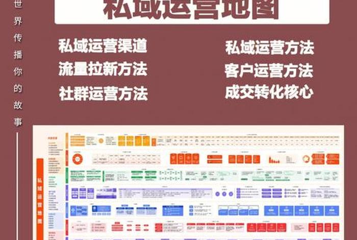 电商私域是指什么；电商私域是指什么行业
