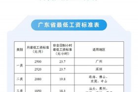 广州电商运营工资大概多少 - 广州电商运营工资大概多少钱