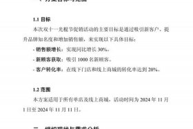 电商平台活动方案 - 电商平台活动方案怎么写