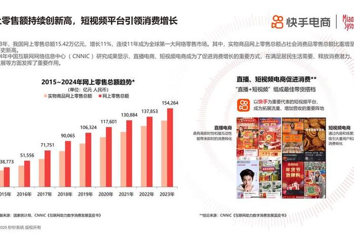 电商趋势2025(电商趋势2021) 电商趋势2025(电商趋势2021)