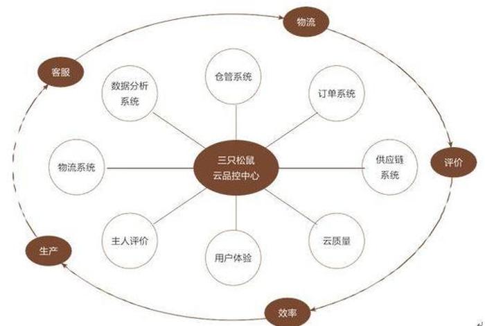 电商全渠道管理系统、电商全渠道是什么意思 电商全渠道管理系统、电商全渠道是什么意思