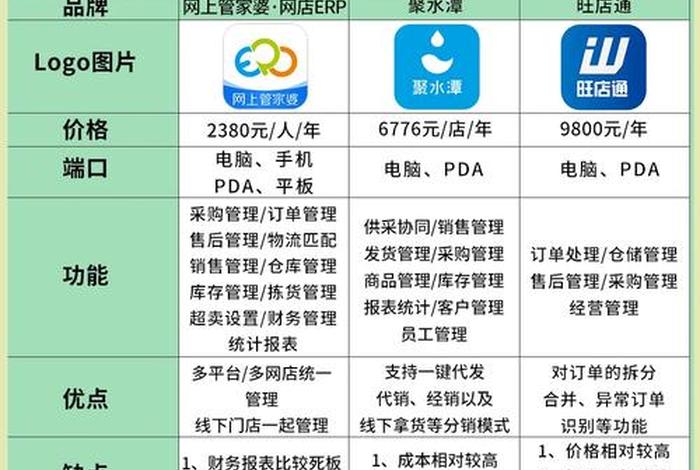 三大电商平台的网址是哪些（三大电商平台的网址是哪些呢）