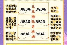 海南电商免税政策 - 海南电商免税政策规定