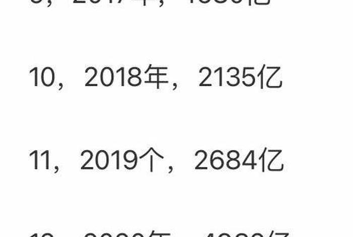 双十一各大电商平台战绩;双十一各大电商平台成交额 双十一各大电商平台战绩;双十一各大电商平台成交额
