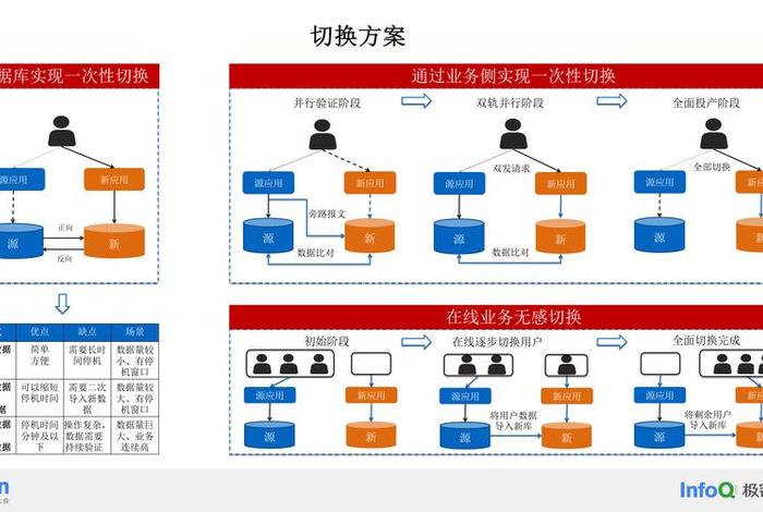 电商平台的数据库(电商平台的数据库怎么做) 电商平台的数据库(电商平台的数据库怎么做)