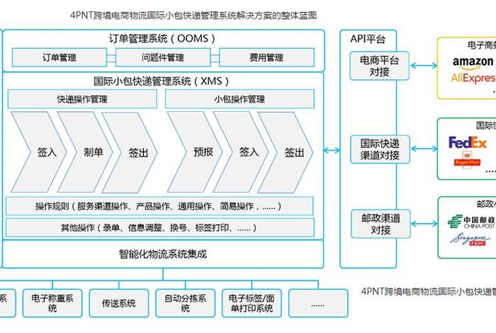 跨境电商的模式 - 跨境电商的模式有哪些 跨境电商的模式 - 跨境电商的模式有哪些