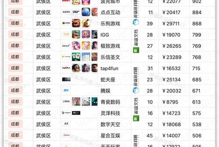 成都电商运营平台排名,成都电商运营平台排名第一 成都电商运营平台排名,成都电商运营平台排名第一