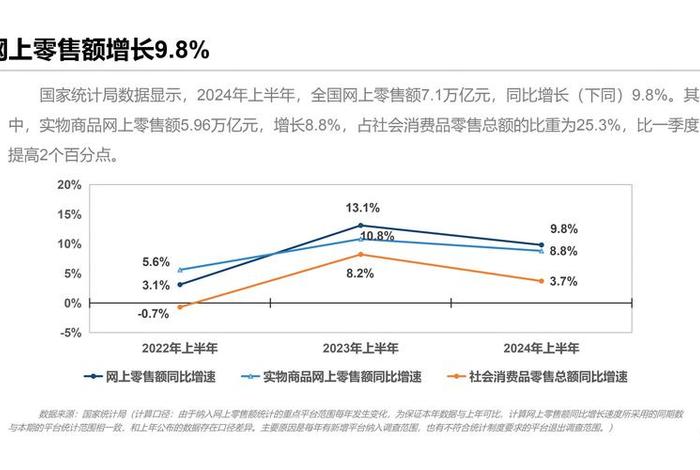 电商行业未来发展的新趋势、电商行业未来发展的新趋势是什么