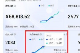 抖音电商罗盘经营 - 抖音电商罗盘经营怎么样