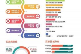 跨境电商最好卖的中国产品 - 跨境电商最好卖的中国产品小成本