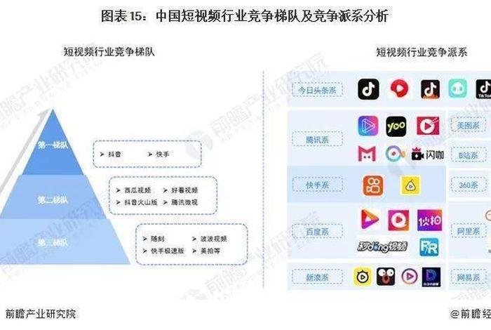 视频电商平台有哪些 视频电商平台有哪些平台 视频电商平台有哪些 视频电商平台有哪些平台
