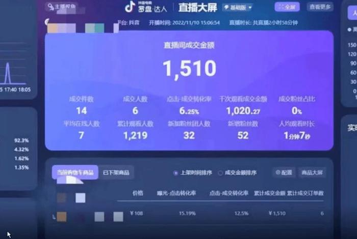 电商罗盘数据分析，抖音电商数据罗盘网址
