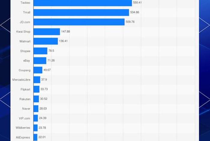 电商gmv 大概多少 gmv gms电商 电商gmv 大概多少 gmv gms电商