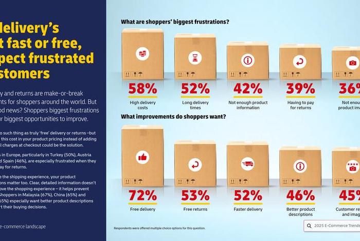 电商发展现状与趋势英文 电商发展现状与趋势英文翻译 电商发展现状与趋势英文 电商发展现状与趋势英文翻译