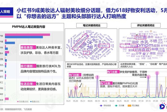 美妆电商的营销方案和思路(美妆电商的营销方案和思路是什么) 美妆电商的营销方案和思路(美妆电商的营销方案和思路是什么)