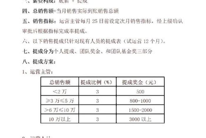 电商运营团队提成方案（电商运营团队提成方案模板）
