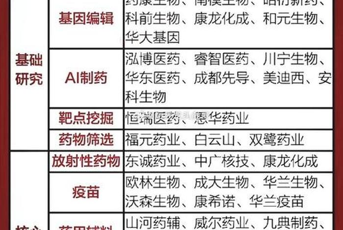 医药电商概念龙头股(医药电商概念龙头股票一览表) 医药电商概念龙头股(医药电商概念龙头股票一览表)