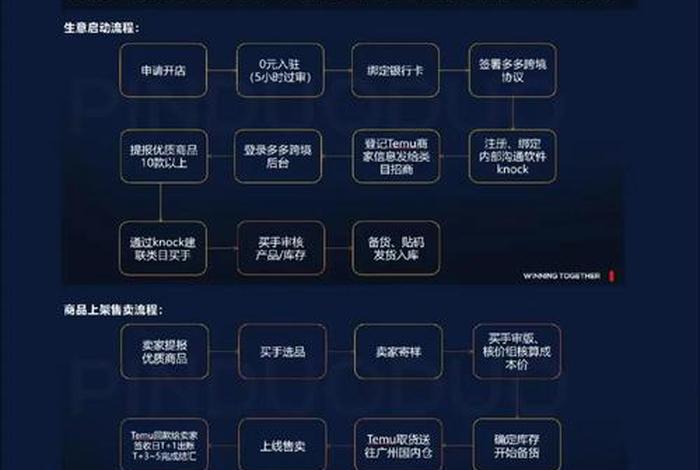 跨境电商招商及运营,跨境电商招商及运营模式 跨境电商招商及运营,跨境电商招商及运营模式