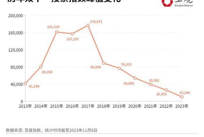 电商交易指数在线转换（电商交易指数在线转换什么意思）