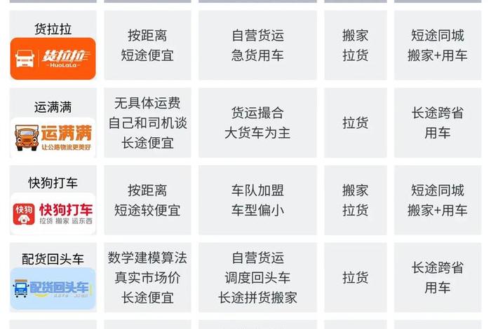 电商搬家软件哪个好；电商搬家软件哪个好用