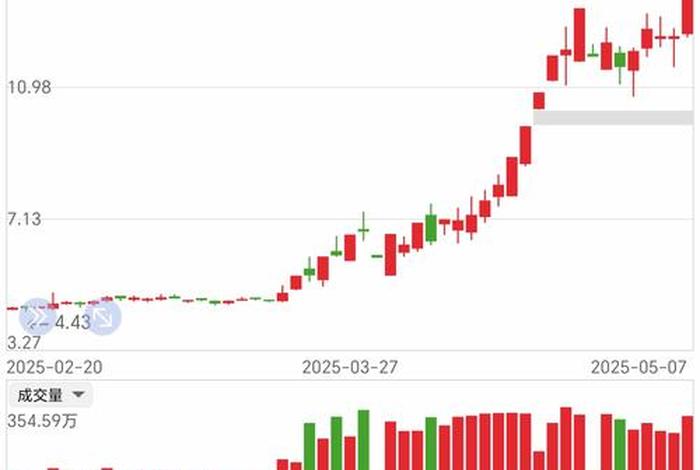 宝尊电商股票大跌;宝尊电商股票大跌是真的吗 宝尊电商股票大跌;宝尊电商股票大跌是真的吗