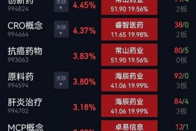 医药电商股票 医药电商股票行情