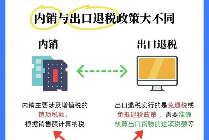 跨境电商出口需要交税吗 - 中国跨境电商出口货物需要交税吗 跨境电商出口需要交税吗 - 中国跨境电商出口货物需要交税吗