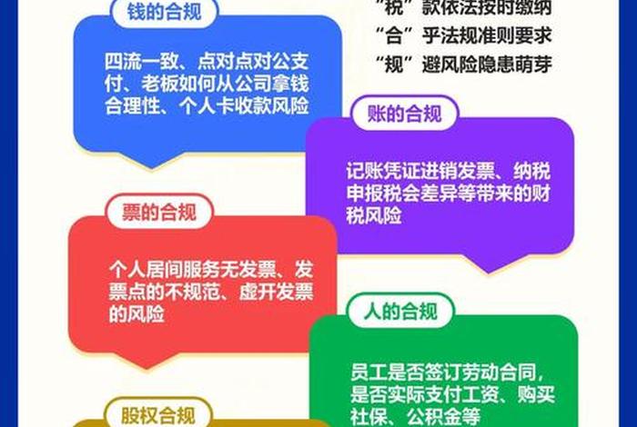 跨境电商财税合规方法；跨境电商财税合规方法有哪些