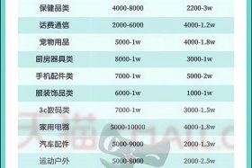 电商天猫价格战最狠的一场 - 天猫商品价格走势