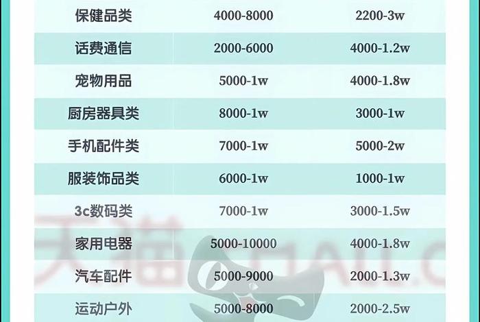 电商天猫价格战最狠的一场 - 天猫商品价格走势