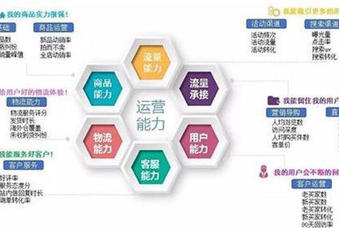 电商运营面试视频示范全过程 电商运营面试视频示范全过程怎么写 电商运营面试视频示范全过程 电商运营面试视频示范全过程怎么写