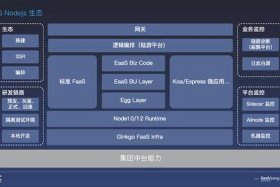 阿里的tl；阿里的T立方