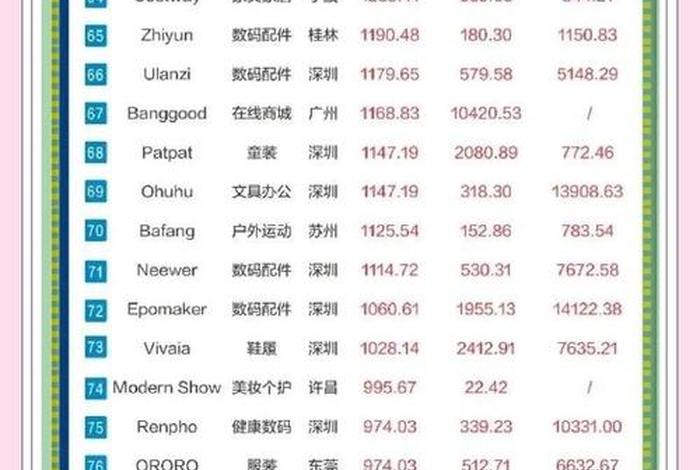 深圳跨境电商公司排名前500 深圳跨境电商公司排名前500强 深圳跨境电商公司排名前500 深圳跨境电商公司排名前500强