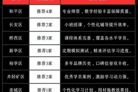 石家庄电商运营培训哪个机构好，石家庄电商运营培训哪个机构好一点