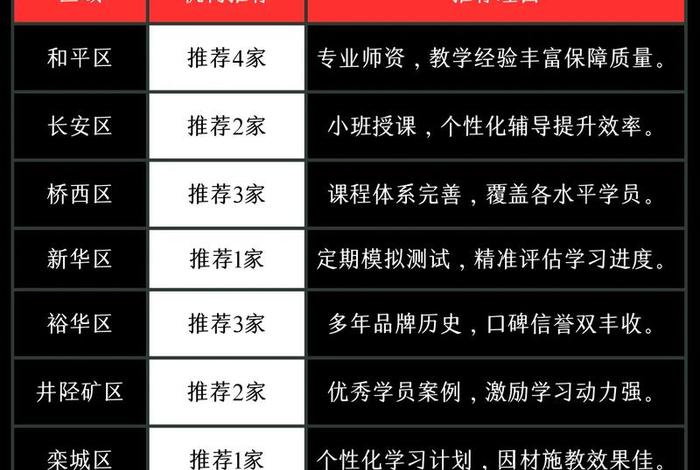 石家庄电商运营培训哪个机构好，石家庄电商运营培训哪个机构好一点