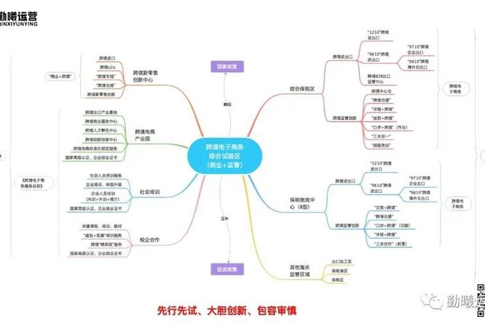 跨境电商分类思维导图,跨境电商分类思维导图怎么画 跨境电商分类思维导图,跨境电商分类思维导图怎么画