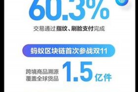 电商双11成交额（今年电商双11成交总额）