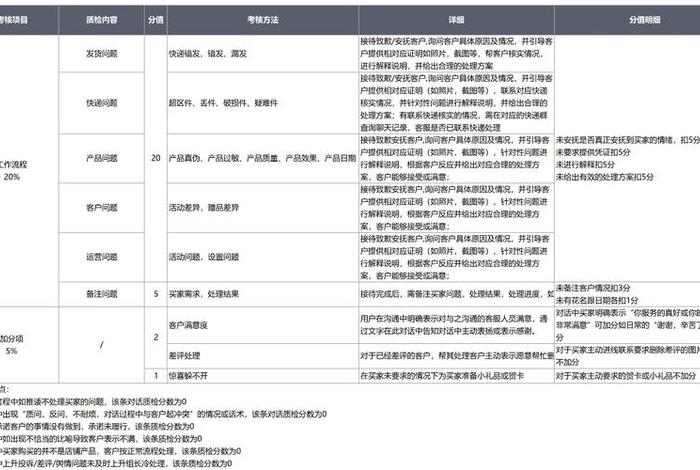 电商售后规则标准 电商售后规则标准有哪些