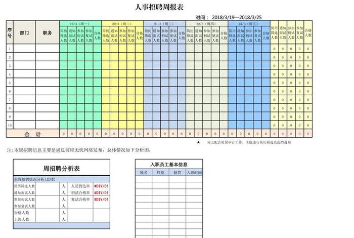 电商招工表格图片大全（电商招工表格图片大全集）