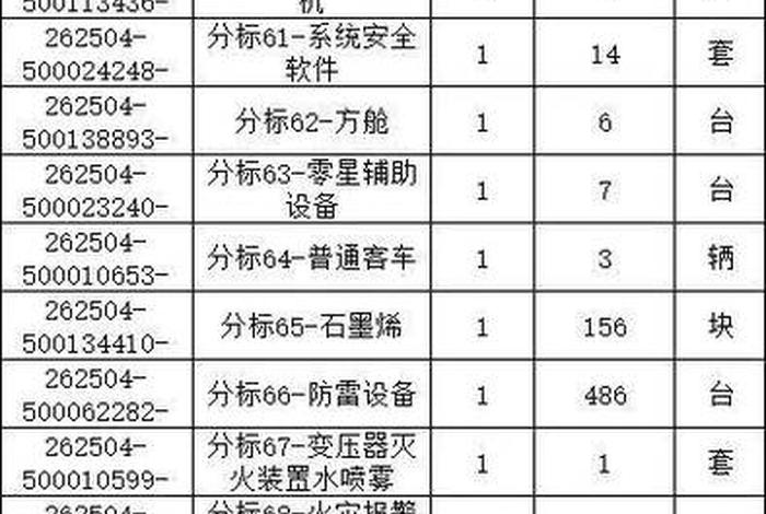 国家电网电商平台创新专区的采购资金是什么类型;国家电网采购平台怎么入围 国家电网电商平台创新专区的采购资金是什么类型;国家电网采购平台怎么入围