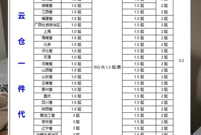 电商云仓一件代发 - 电商云仓一件代发收费 电商云仓一件代发 - 电商云仓一件代发收费