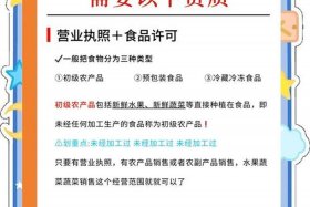 电商平台卖产品需要什么资质 - 电商平台卖产品需要什么