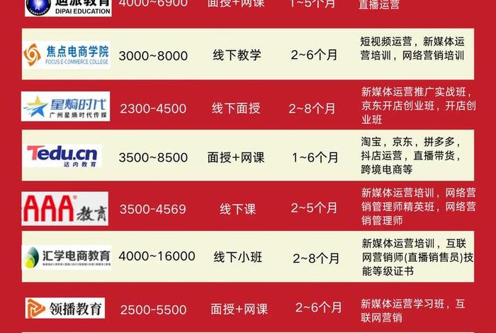 电商淘宝培训班需要多少钱一个月，电商淘宝培训班需要多少钱一个月呢