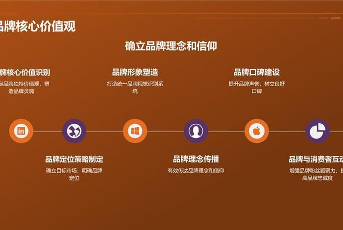 电商营销推广的方式 - 电商营销推广的方式有哪几种