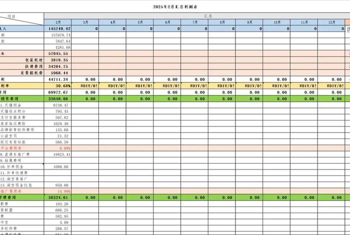 电商财务数据分析报表怎么做；电商的财务报表应该怎么做