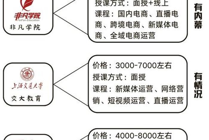培训电商的机构 - 培训电商的机构有哪些 培训电商的机构 - 培训电商的机构有哪些