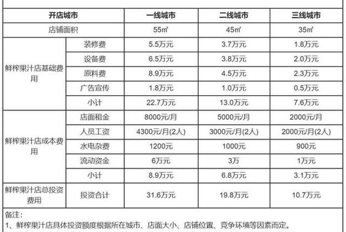 商店需要准备什么资料、门店需要什么材料 商店需要准备什么资料、门店需要什么材料