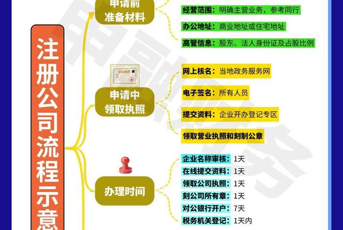跨境电商怎么注册公司流程、跨境电商怎么注册公司流程图