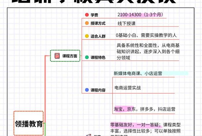 峰哥聊电商课程 峰哥聊电商初级课程 峰哥聊电商课程 峰哥聊电商初级课程